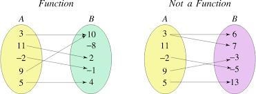 Is this a function or not?-example-1