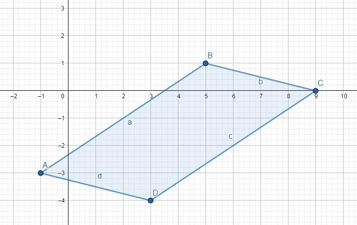 James states that quadrilateral formed by A (-1, -3), B (5, 1), C (9, 0), and D (3,-4) is-example-1