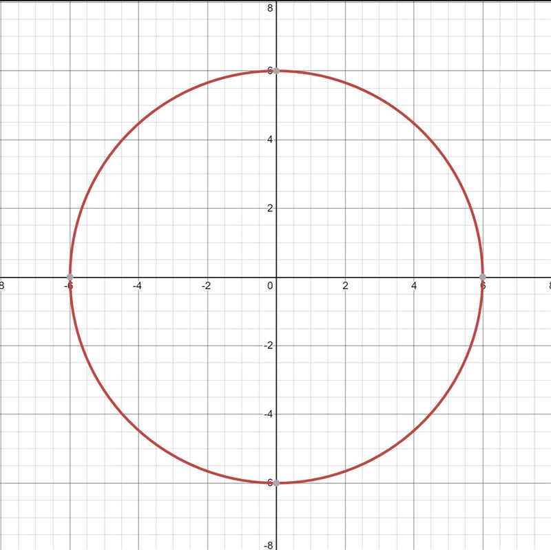 Graph circles A and B on a coordinate plane:-example-1