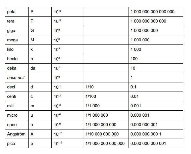 24. Which measurement is equivalent to 10 g? a. 1 dag b. 1 dg c. 1 cg d. 1 hg-example-1