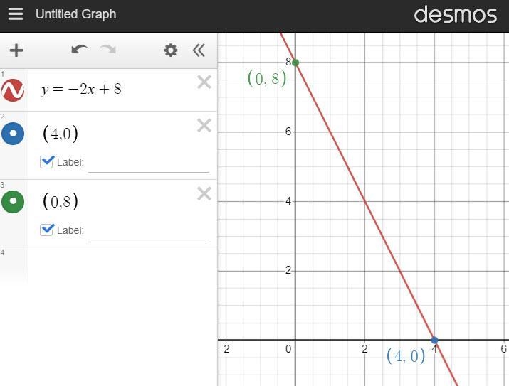 10 out of 15 Which is the equation of the line passing through (0, 8) and (4, 0)?-example-1