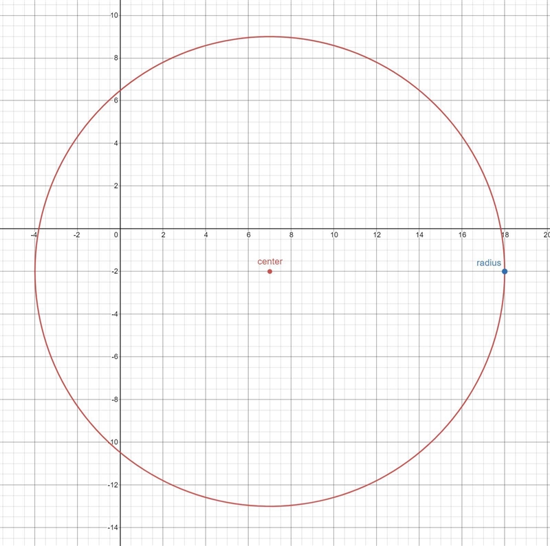 Write the equation of the circle below to complete the square. Also determine the-example-1