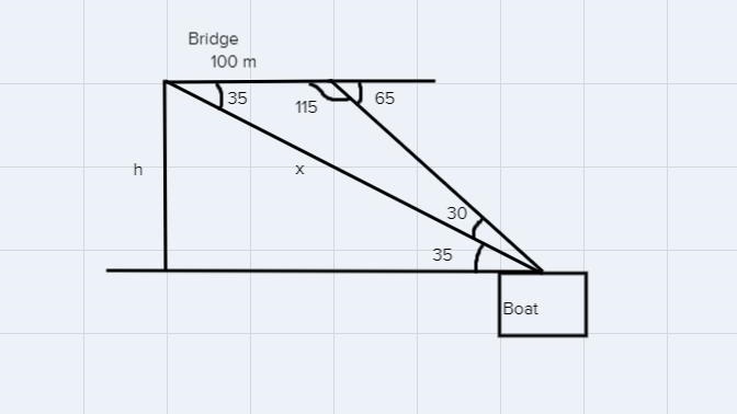 A bridge is 100 metres wide. From the one end of the bridge a person spots a boat-example-1