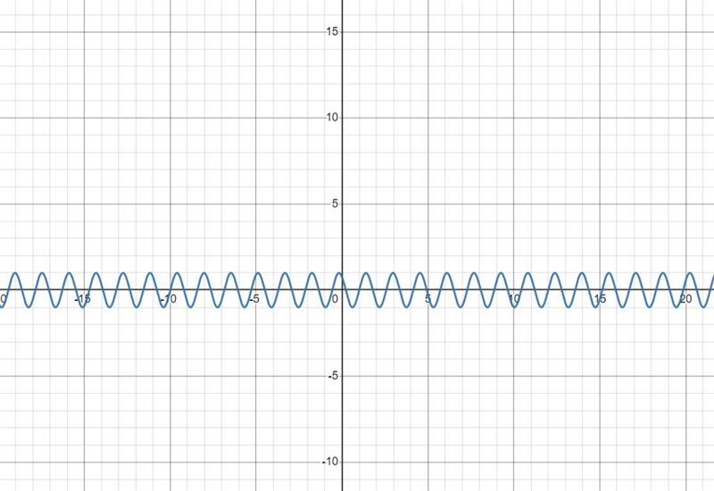 Which of the following is the graph of y = sine (4 (x minus pi))?-example-1