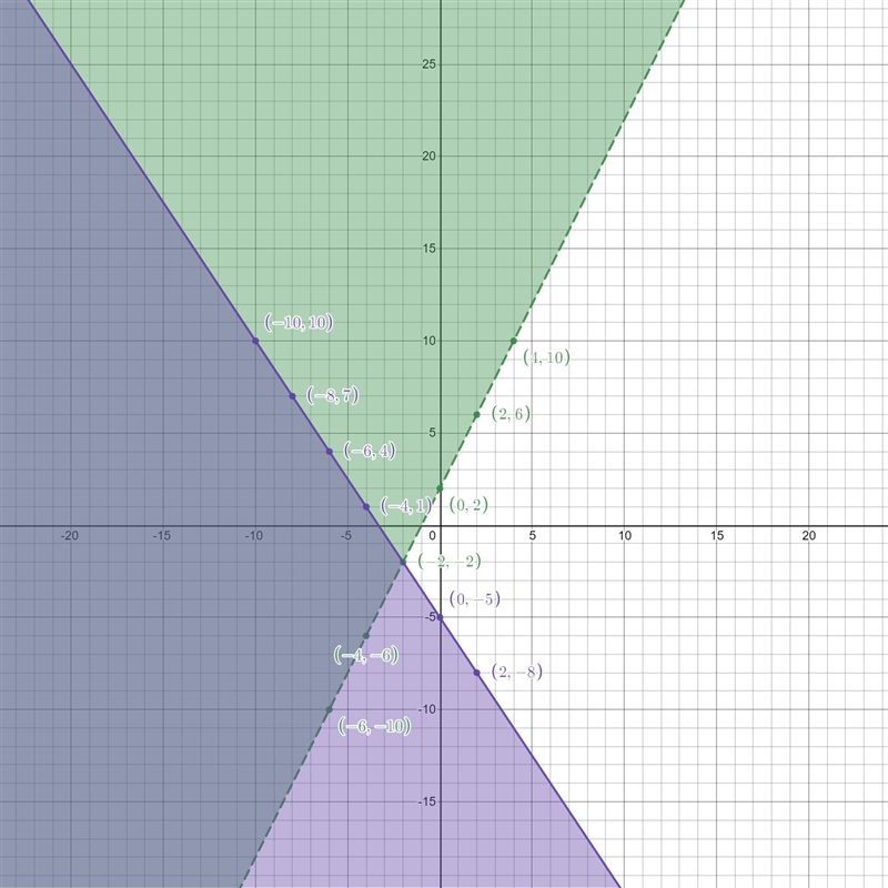 Please help graph this inequality-example-3