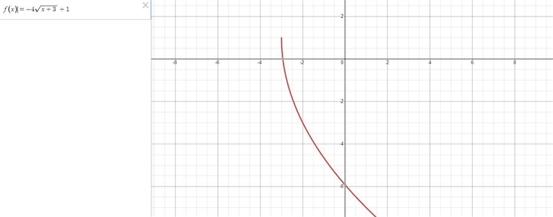 translate each Graph as specified below(a)the graph of y=(x)+4 is shown. Translate-example-1