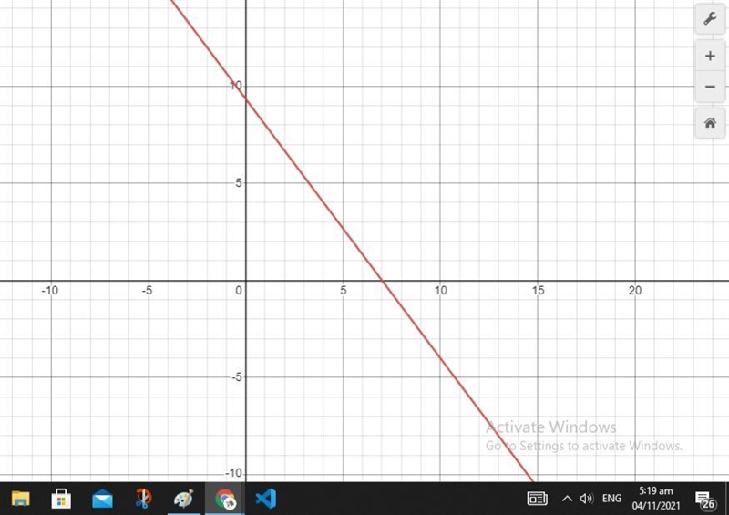 Graph a line trough the given point with the given slope. Point:(4, 4) slope ( -4/3-example-1