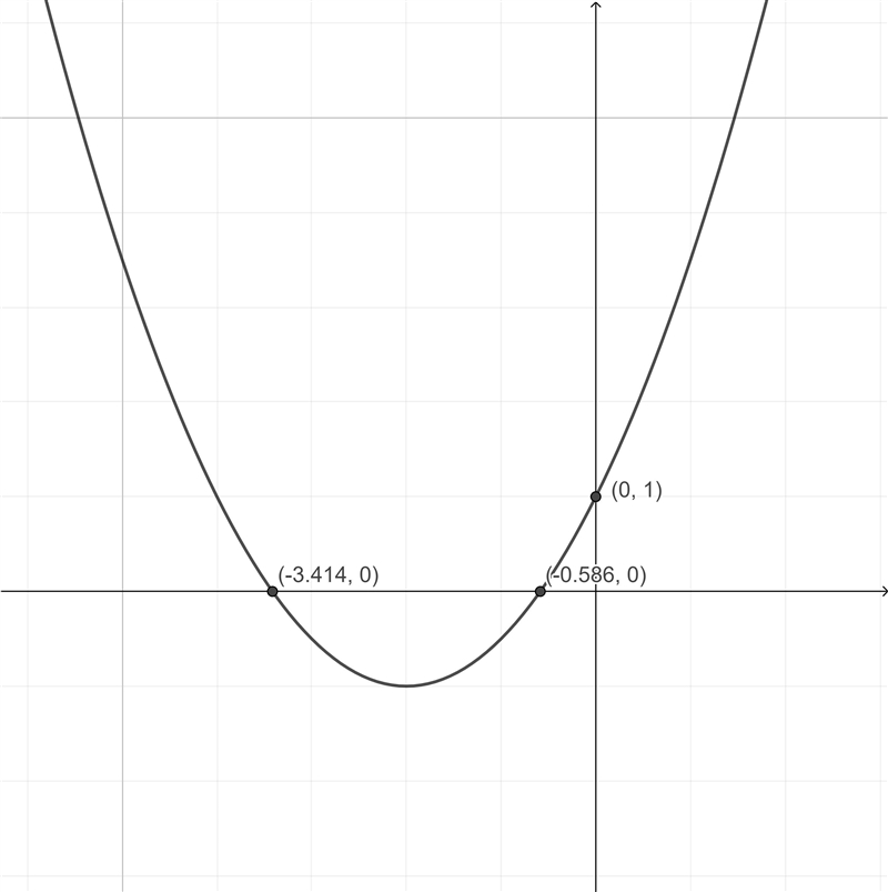 Use a graphing calculator to find the y-intercept and x-intercepts of the function-example-1