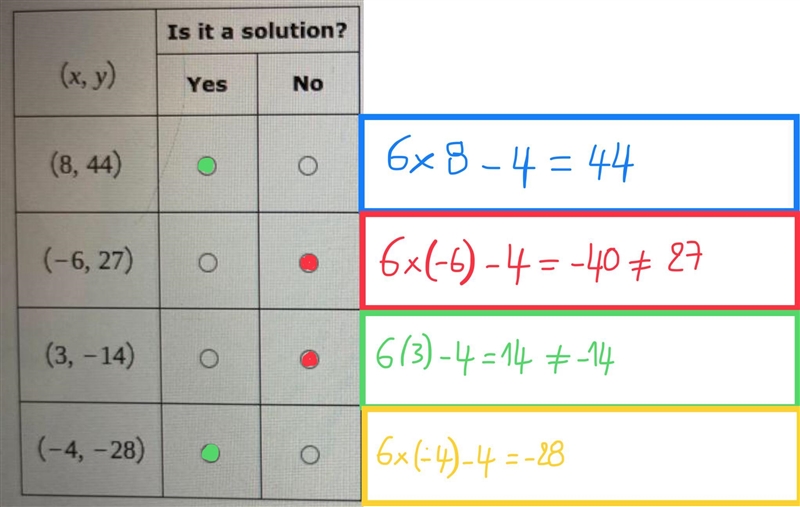 For each ordered pair determine whether it’s a solution to Y=6x-4-example-1