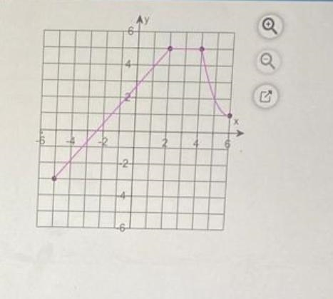 Determine the intervals on which the function is (a) increasing; (b) decreasing: (c-example-1