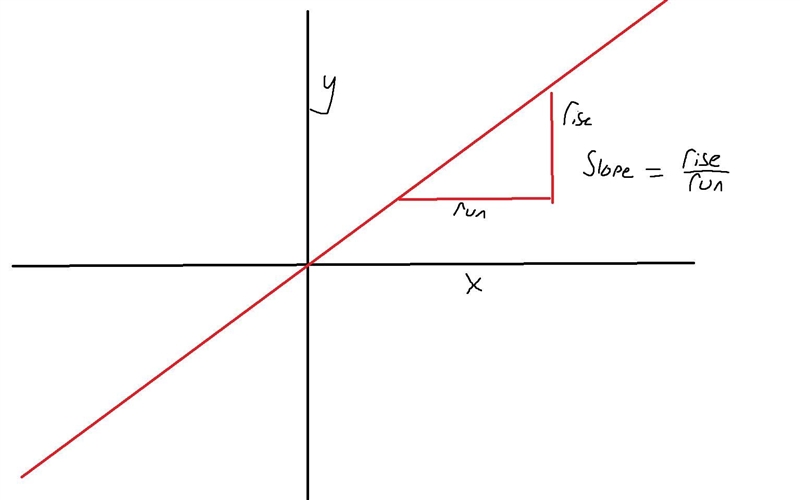 . Examine this graph. What are the y-intercept and slope of this line? * 10 points-example-2