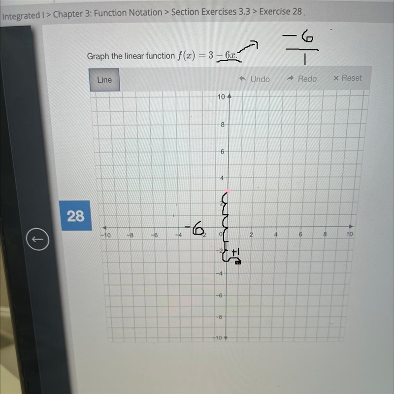 Graph the linear function f(x)= 3-6x.-example-1