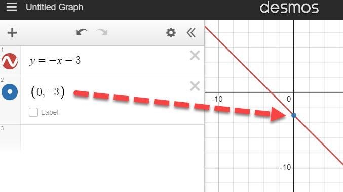 Which is the graph of y-3 = -(x + 6)? Graphing ?-example-1