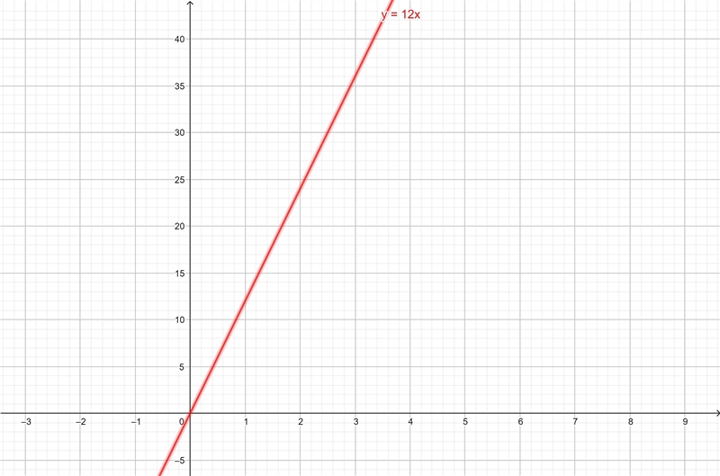 Is this function continuous or discrete? How far can you get on 20 gallons? What is-example-1