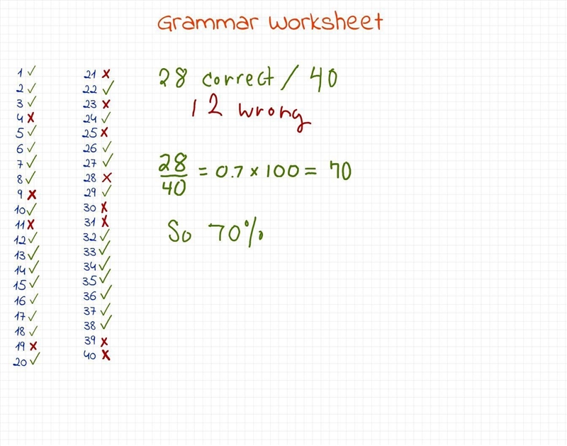 During second period, Cora completed a grammar worksheet. She got 28 out of 40 questions-example-1