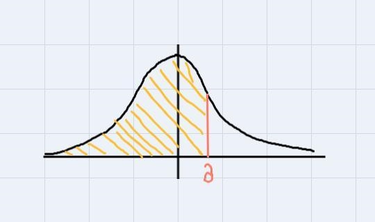 Find the probability, expressed to the nearest percent, that a variable has a z-score-example-1