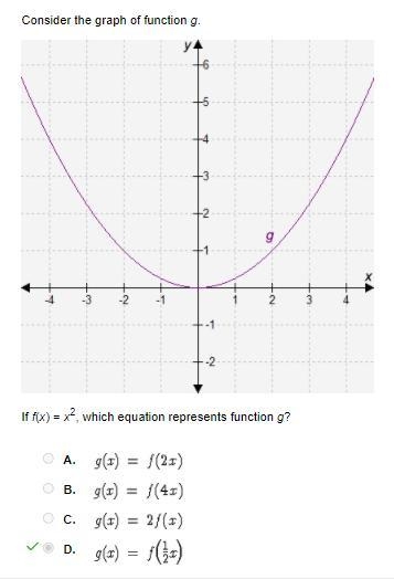 Consider the graph of function g. If f(x) = x2, which equation represents function-example-1