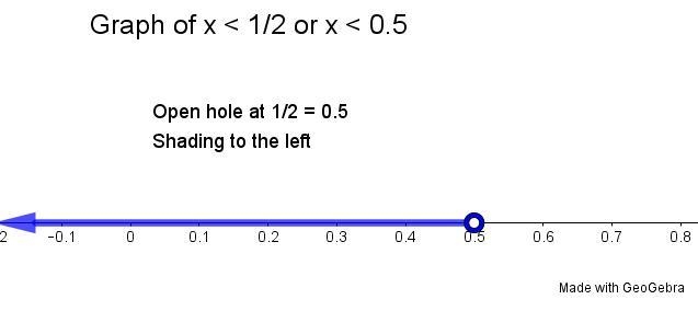 Solve 5-2x > 4, then represent on a number line ​-example-1