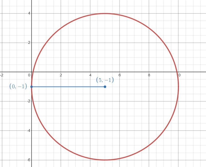 Hi can someone help me here​(complete solution) & (sketch graph) thankyou​-example-1