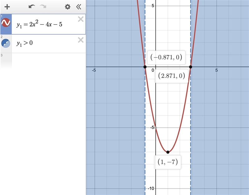 Solve the quadratic inequality algebraically. 2x²-4x-5 > 0-example-1