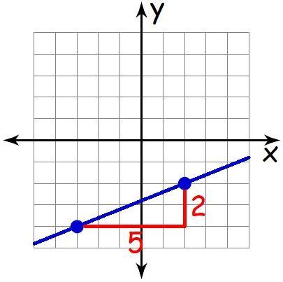 How do you find slope on a coordinate plane-example-2