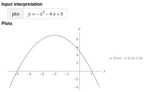 HELP ASAP The function f(x) = –x2 – 4x + 5 is shown on the graph. On a coordinate-example-1