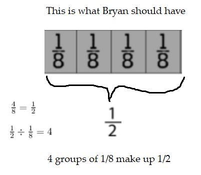 Bryan created the model to solve 1/2 ÷ 1/8. Do you agree or disagree with his work-example-1