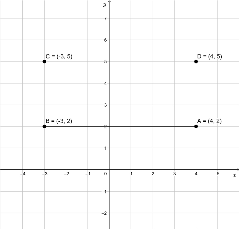 Plot and connect the points A (4, 2), B (-3, 2), C(-3, 5), D (4, 5), and find the-example-1