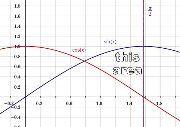 Determine area of the region bounded by y-sinx, y=cosx, and x=pi/2.-example-1