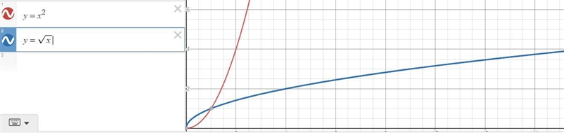 Sketch the graph or the inverse of the function pictured-example-2