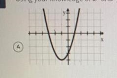 Using your knowledge of 2- and y-intercepts, which graph matches the equation y = x-example-1