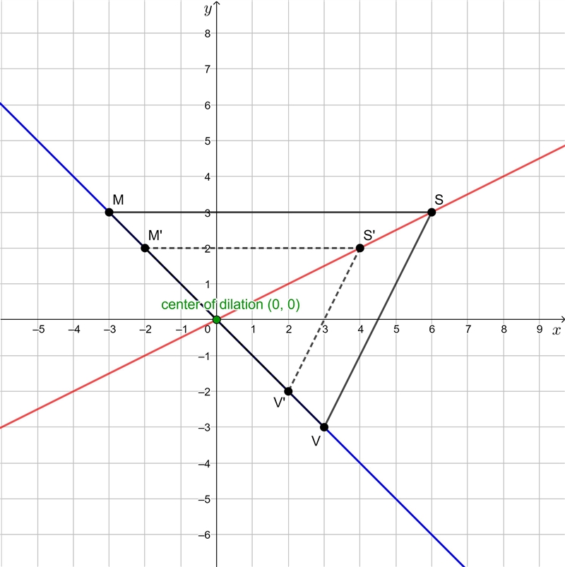 50 POINTS!! ANSWER CORRECTLY PLEASE! Consider the dilation: (a) Is the image of the-example-1