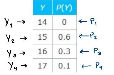 please help The table below shows the probability distribution of a random variable-example-2