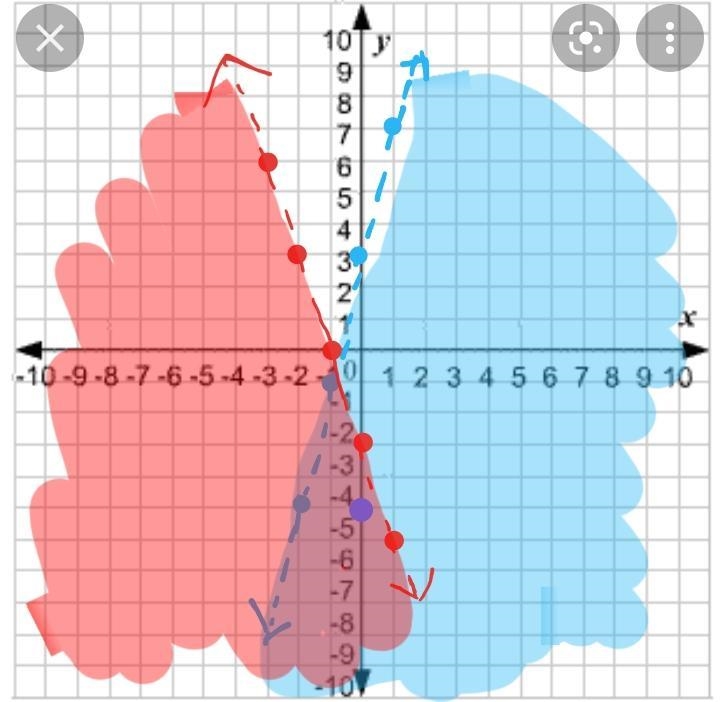 Pls help me with this question. I don't know what I did wrong-example-1