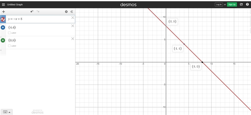 Graph the line that passes through the points (8,0) and (4,4) and determine the equation-example-1