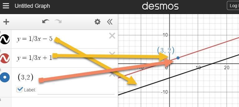 A line has the equation y= 1/3x-5 find the equation of a parallel line passing through-example-1