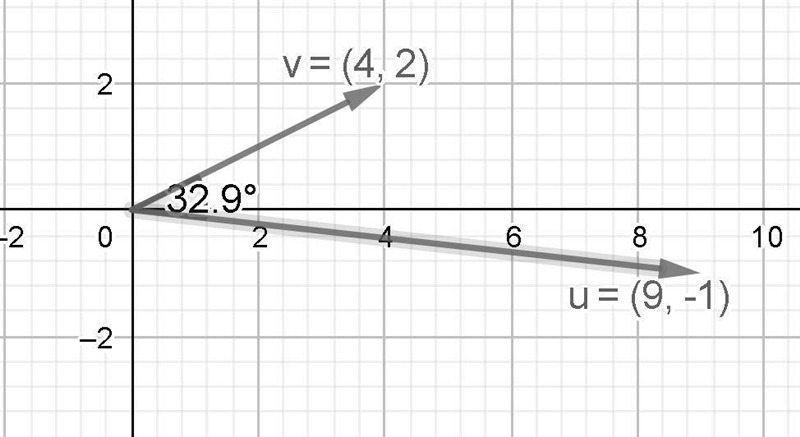 Find the angle between the vectors (9,-1 ) and (4,2). Carry your intermediate computations-example-1