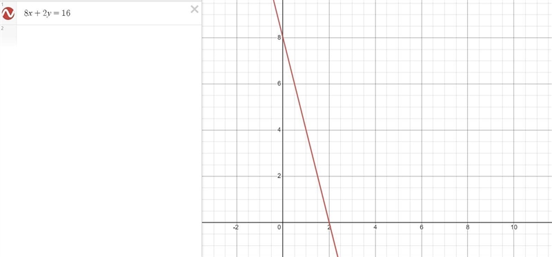 8x + 2y =16 standard form 1) m= 2 y - intercept x - intercept ​-example-1