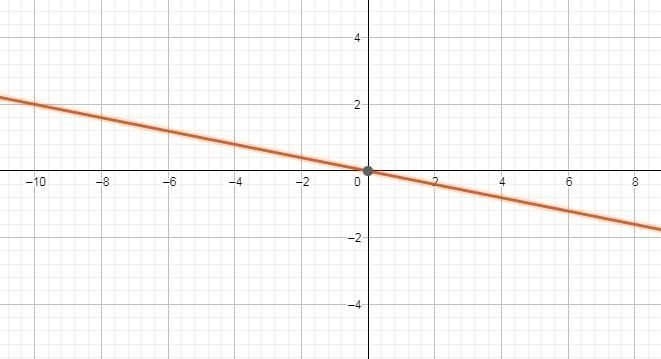 I need help with my math-example-2