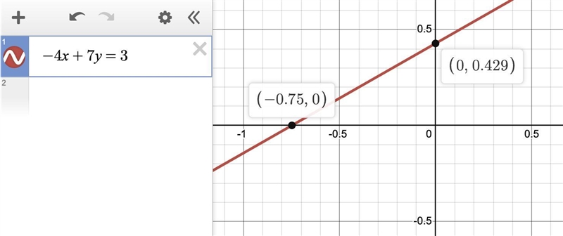 Determine the intercepts of the line. Do not round your answers. -4x+7y=3−4x+7y=3minus-example-1