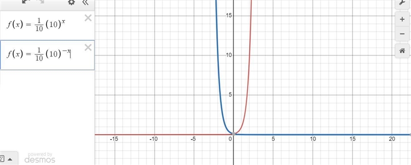 I'm trying to help a student understand graphing functions on the x/y axis. I'm struggling-example-2