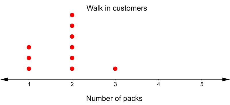 A health food store has launched a new pack of vitamins for children. The store records-example-2