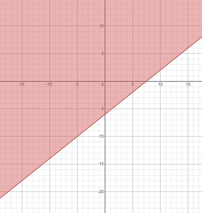 Graph the inequality 30 + 5y ≥ 4x . State 2 points in the region of solution and 2 points-example-1