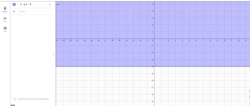 Graph the following system of inequalities on the coordinate plane. You will need-example-3