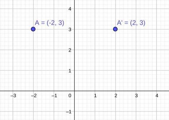 What is the reflection of the point (−2, 3) across the y-axis? Enter the answers in-example-1