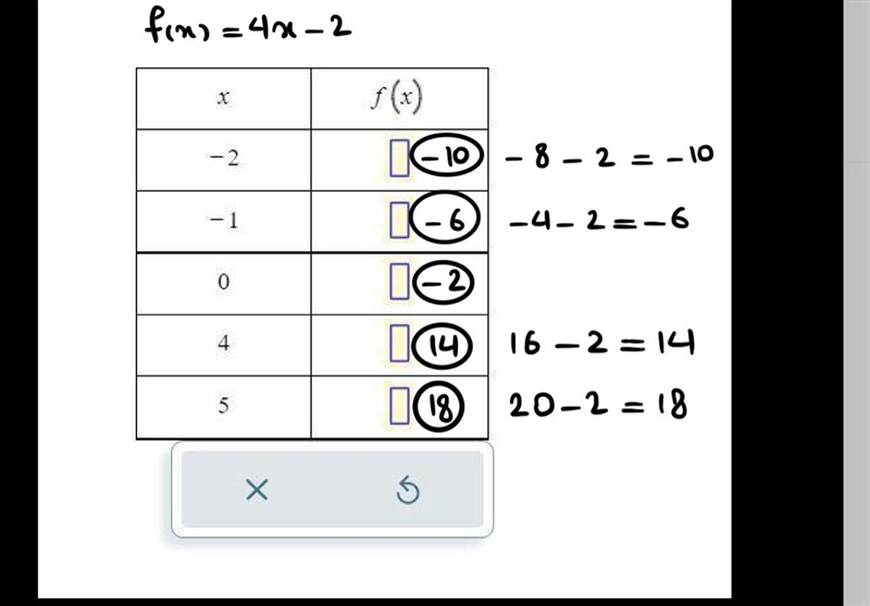 The function f is defined by the following rule f(x)=4x-2 complete the function table-example-1