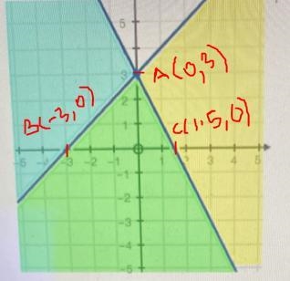 I couldn’t fit it all on the screen but the question is “the graph below represents-example-1