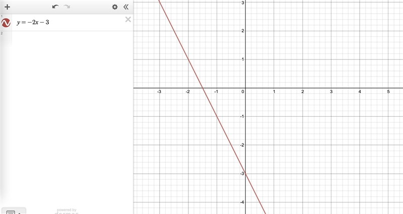 The equation of a line is given below. 2x+y=-3 Find the slope and the y-intercept-example-1