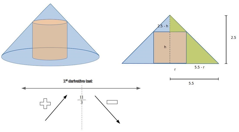 A cylinder is inscribed in a right circular cone of height 2.5 and radius (at the-example-1