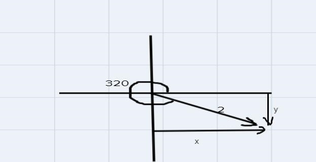 If the vector u⃗ has magnitude 2 and direction 320∘ (relative to the positive x-axis-example-1